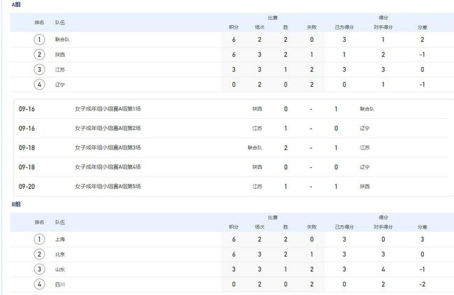 五姑娘影院免费播放电影